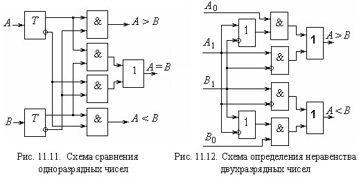 Логическая схема двухразрядного компаратора