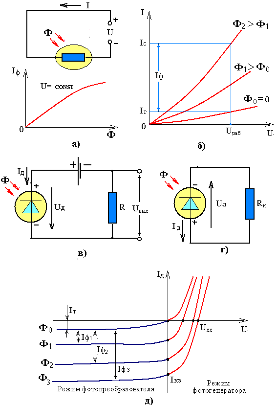 Нарисуйте схематические обозначения фоторезистора солнечного элемента фотодиода и фототранзистора