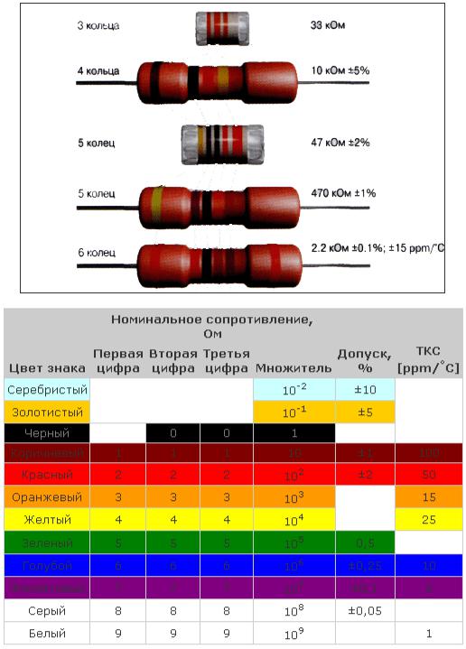 Определение резистора по полоскам