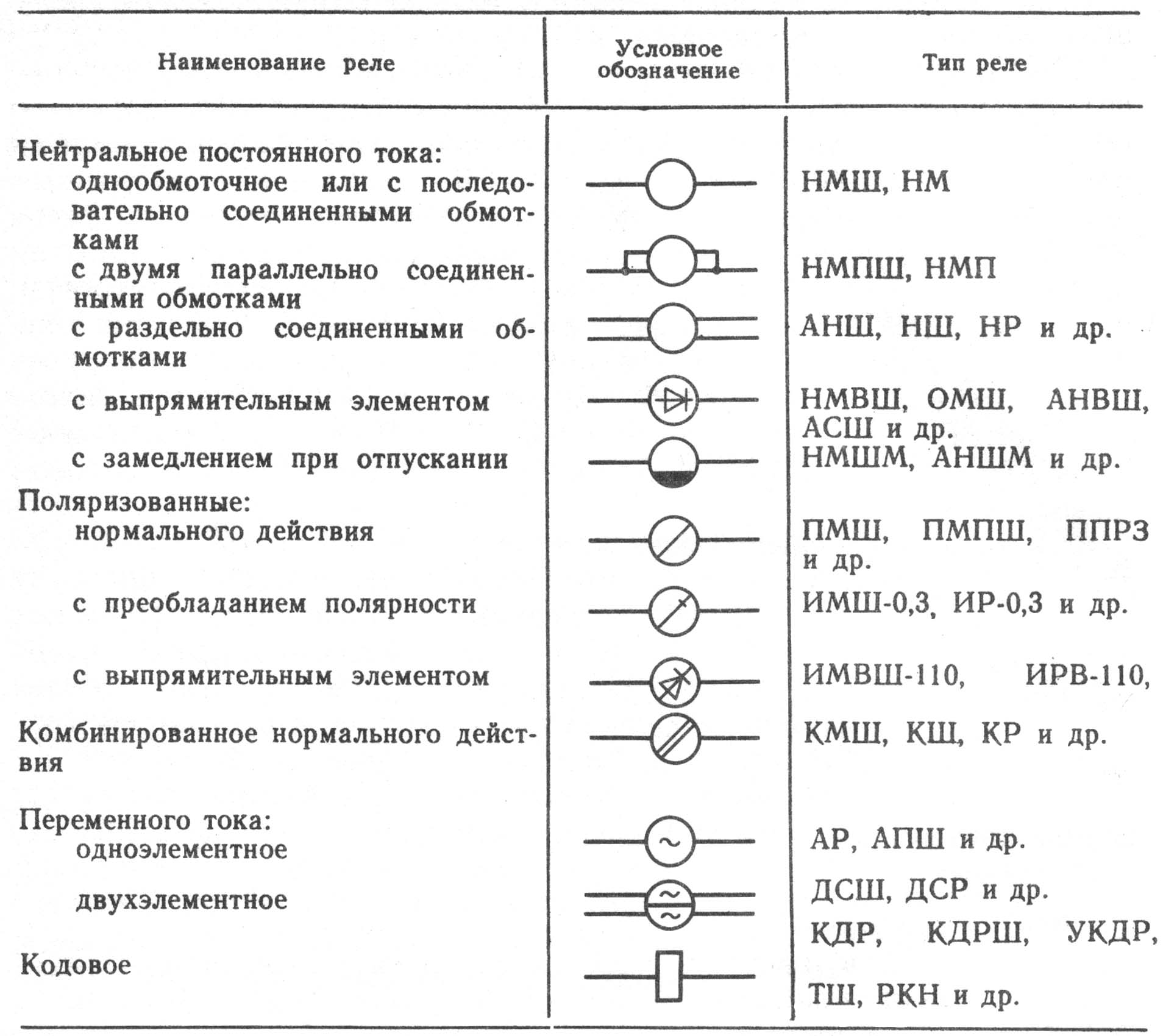 Укажите обозначение реле аншм в схемах сцб