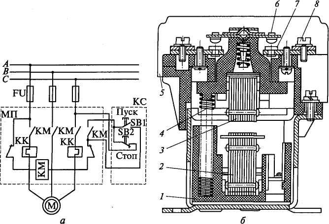 Магнитный пускатель схема устройства