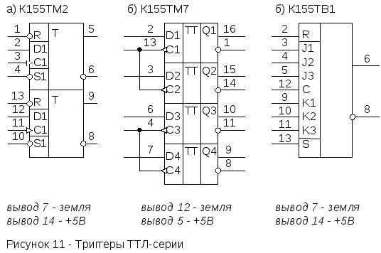 К155ие8 описание и схема включения