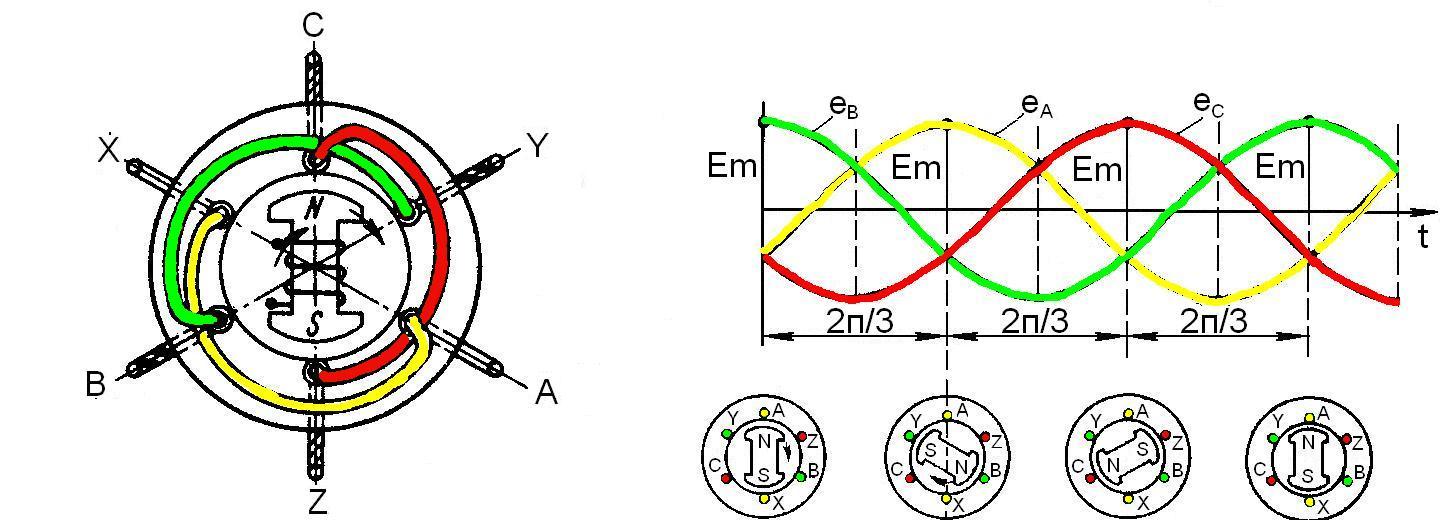 Схема намотки 3 фазного двигателя