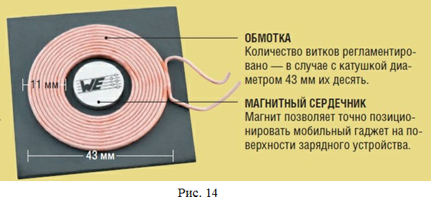 Беспроводная зарядка принцип работы схема