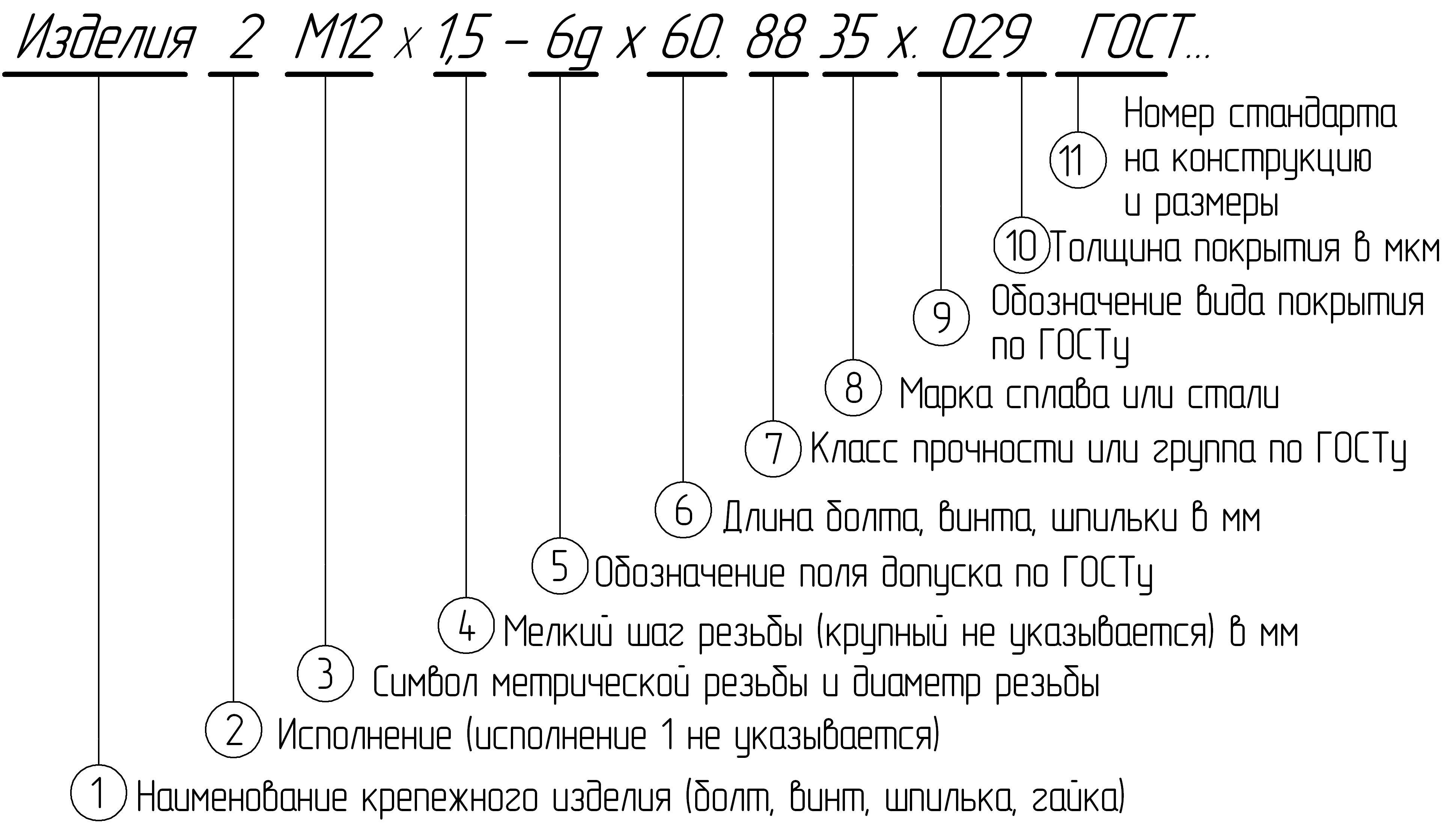 Что означает м8 на чертеже