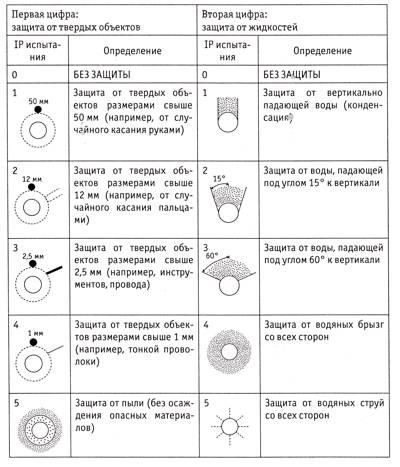 Обозначения двигателей автомобилей