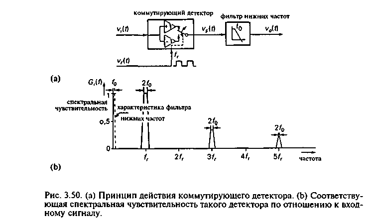 Транзисторный детектор схема