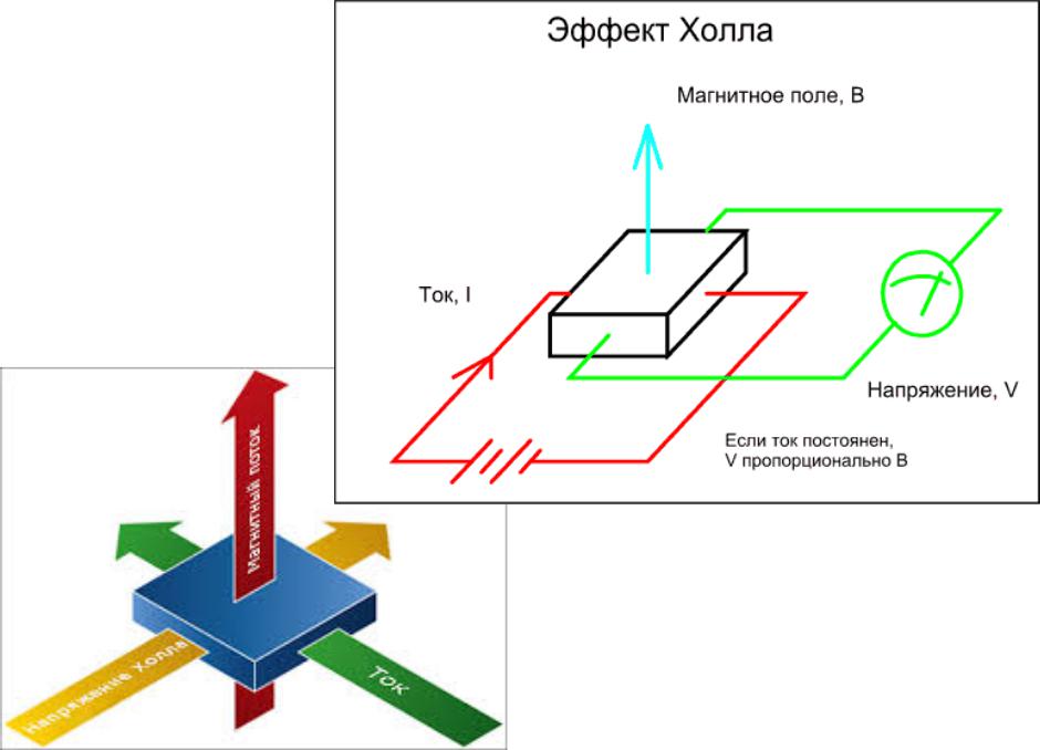 Эффект холла рисунок