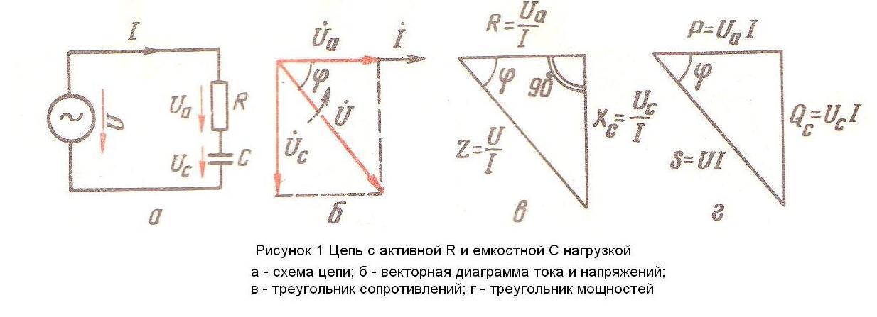 Векторная диаграмма последовательного соединения индуктивного и активного сопротивления