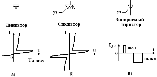 Как на схеме выглядит тиристор