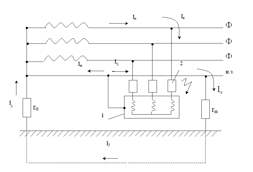 Схемы заземления в цепях переменного тока