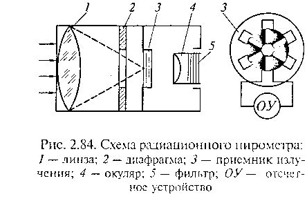 Радиационный пирометр схема