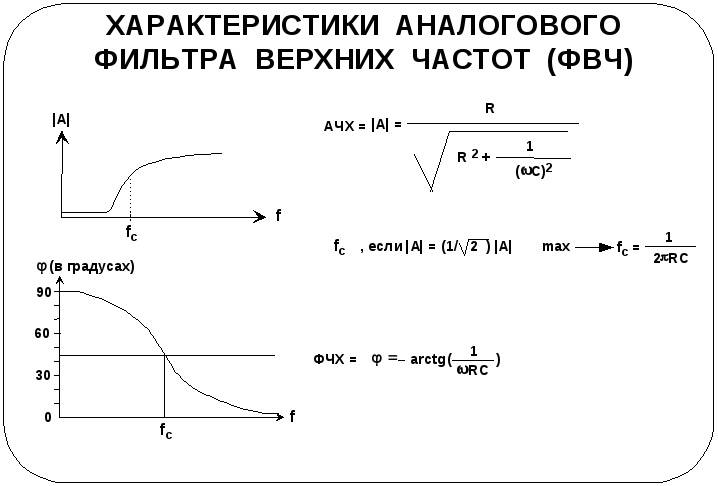 Фчх фильтра