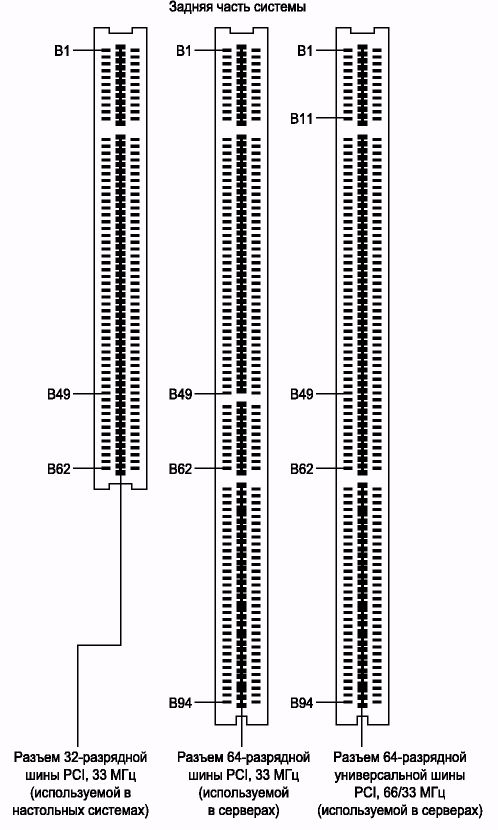 Pci express схема