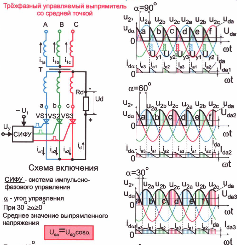 Схема трехфазного управляемого выпрямителя