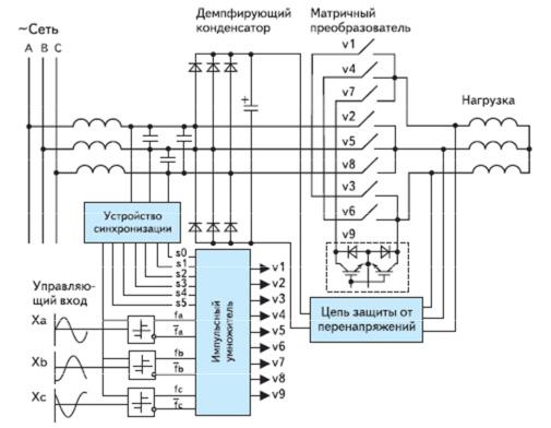 Скалярные частотные преобразователи. Частотный преобразователь схема электрическая принципиальная. Схема управления двигателем через частотный преобразователь. Преобразователь частоты FD 300 схема подключения. Принципиальная схема частотного преобразователя.