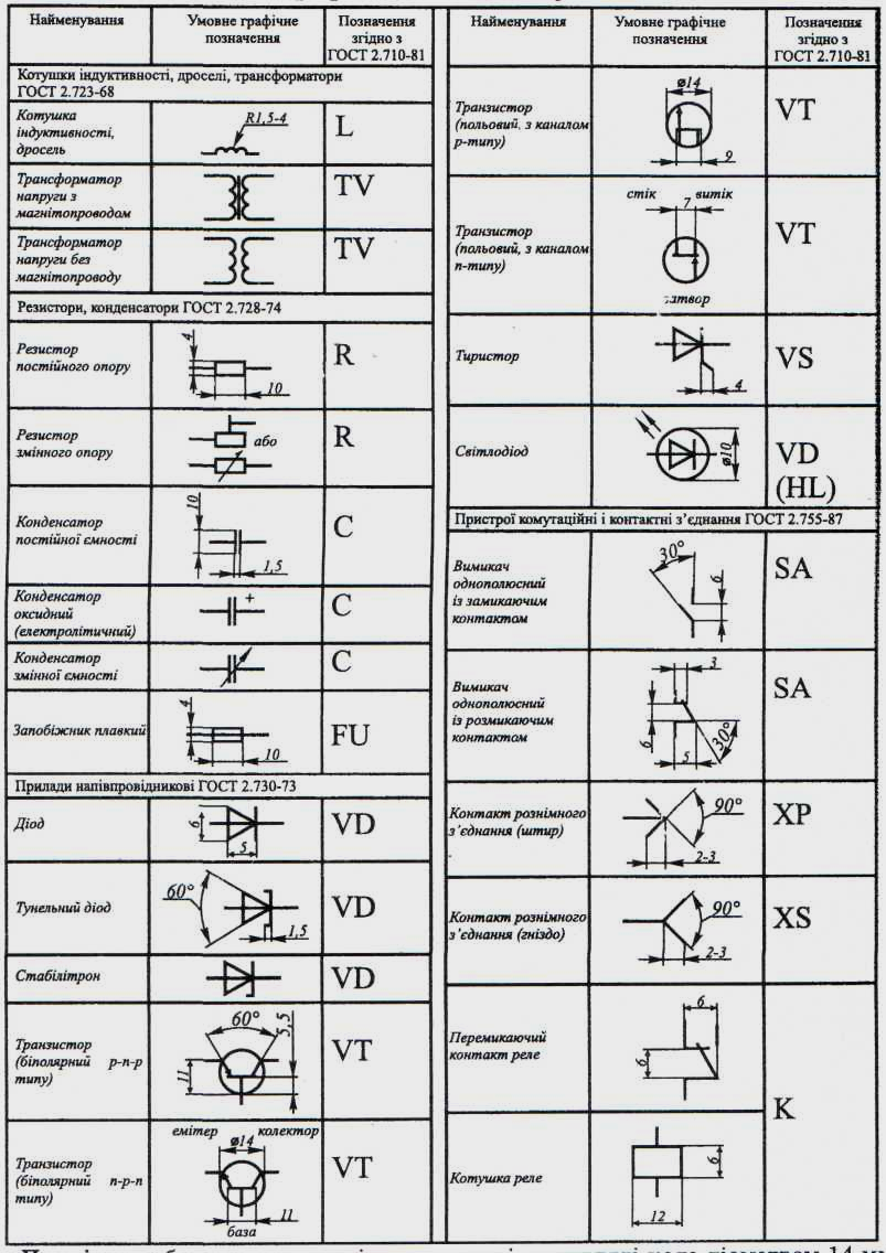 Гост условные графические обозначения элементов в электрических схемах гост