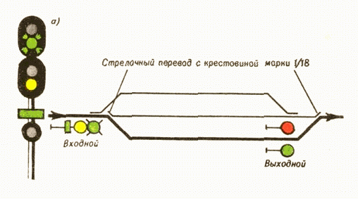 Два желтых. Зеленый мигающий входной светофор. Три желтых огня на входном светофоре. Два желтых верхний мигающий с зеленой полосой. Один зеленый мигающий огонь и один желтый и одна зеленая полоса.