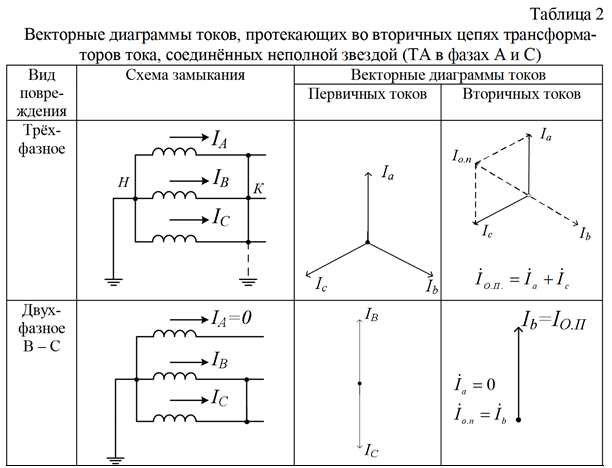 Какой коэффициент схемы имеет схема соединения тт на разность токов двух фаз с одним реле