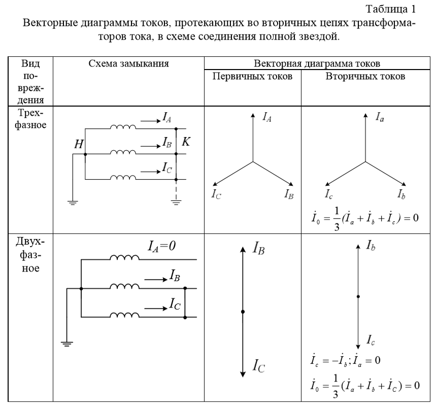 Разность токов двух фаз схема