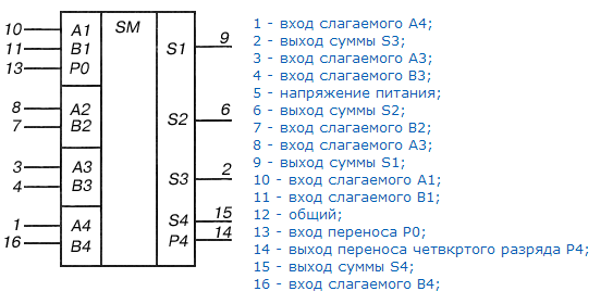 К155им3 схема включения