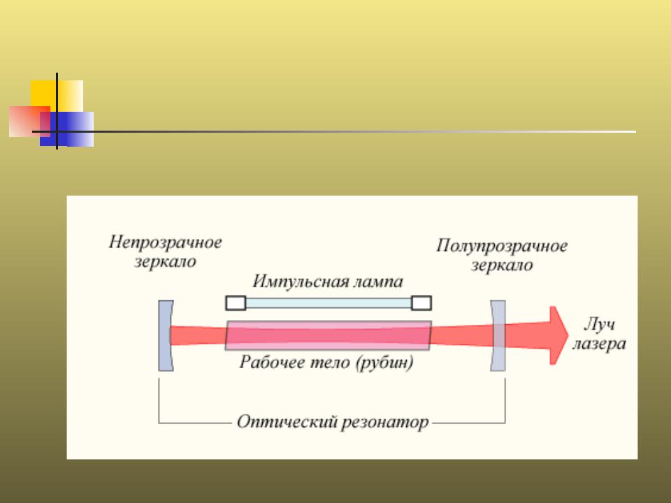 Лазер генерирует. Оптическая схема твердотельного лазера. Твердотельные лазеры устройство и принцип работы. Твердотельный лазер схема. Оптический квантовый Генератор схема.