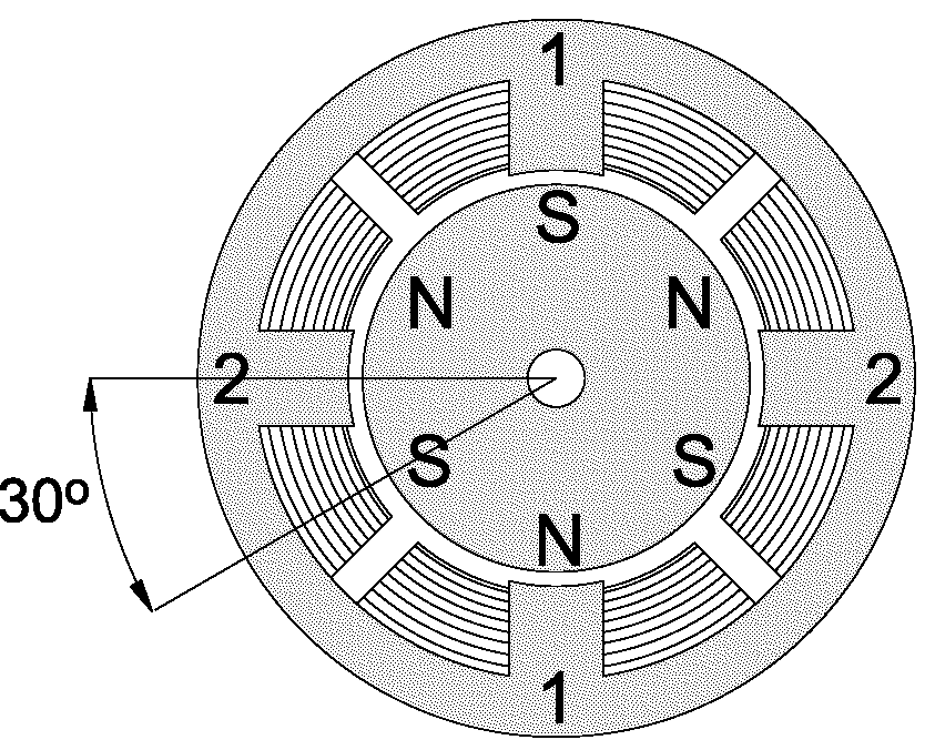 Число полюсов синхронного генератора. Схема шагового двигателя с постоянным мегнитами. Шаговый двигатель (синхронный электродвигатель). Шаговый двигатель с постоянными магнитами схема. Схема бесколлекторного двигателя с 2 обмотками.