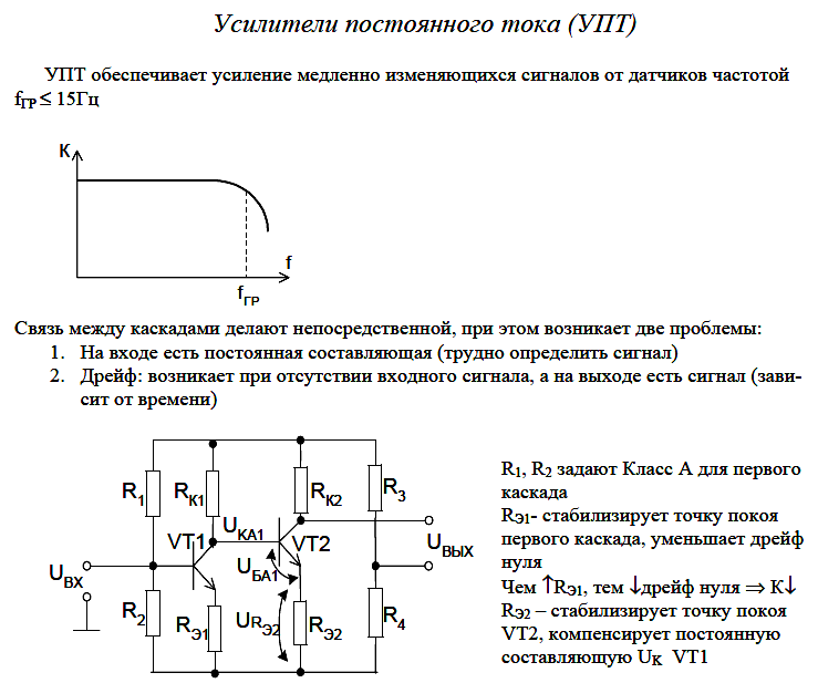 Входное сопротивление максимально