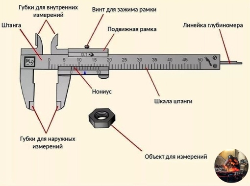 Показанный на рисунке штангенциркуль с числовым отсчетом является измерительным прибором