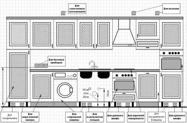 Проводка на кухне под встраиваемую технику