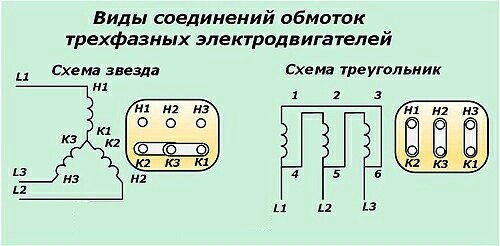 Сопротивление изоляции обмоток двигателя