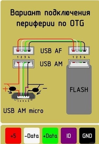 Распайка разъема тайп си