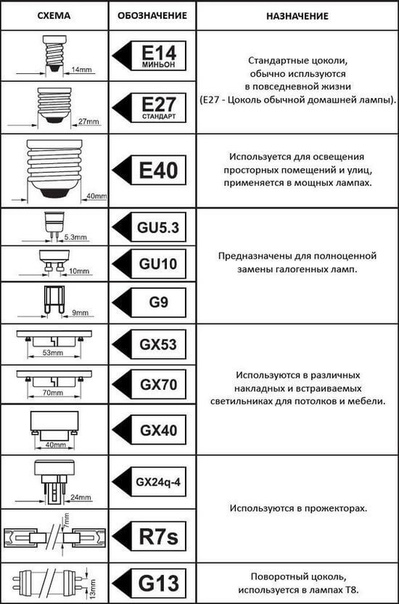 Цоколи люминесцентных ламп список с картинками