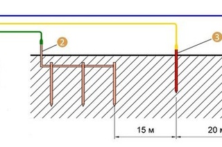 Линейное заземление в частном доме схема