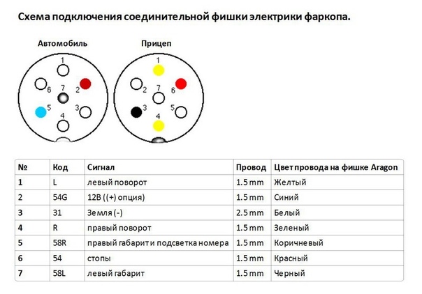 Схема розетки фаркопа 7