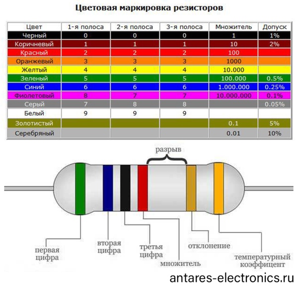 Расчет резистора по цветам