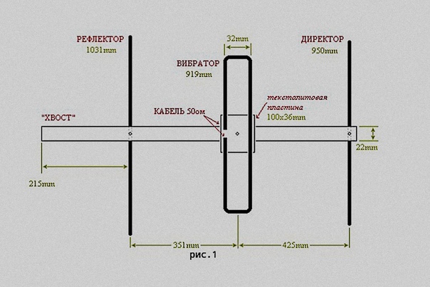 Антенна на 144 мгц своими руками чертежи