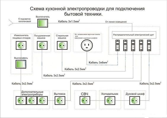 Разводка электрики на кухне под встраиваемую технику схема