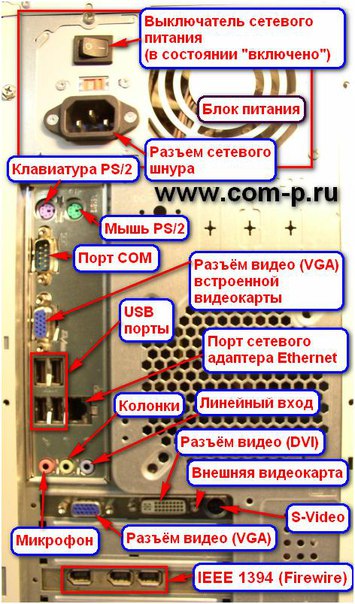 Как называется порт интернета в компьютере