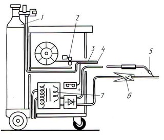 Подставка для сварочного полуавтомата с баллоном своими руками чертежи