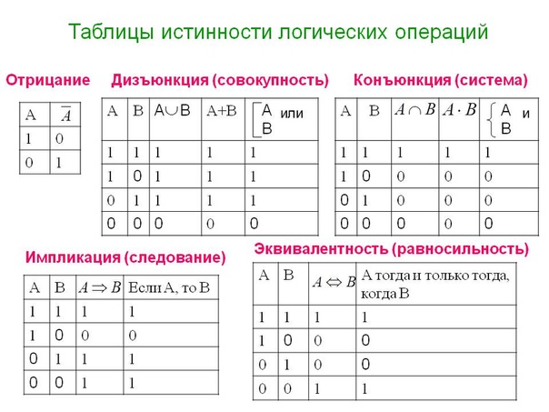 Где располагается таблица перечня элементов схемы