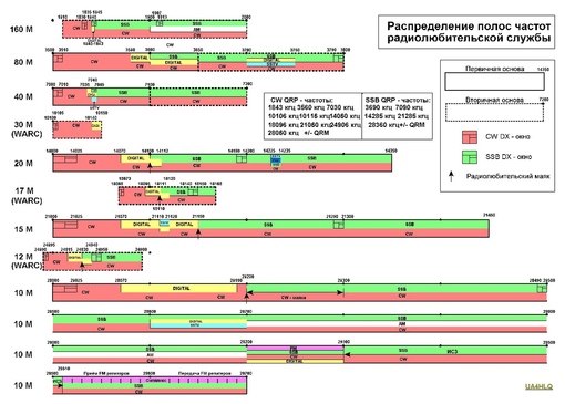 По этой причине выбор частоты 5 ггц больше недоступен в рф