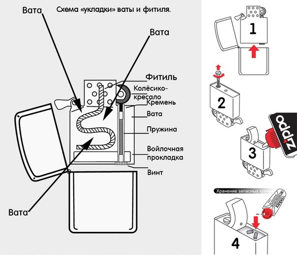 Бензиновая зажигалка своими руками чертежи