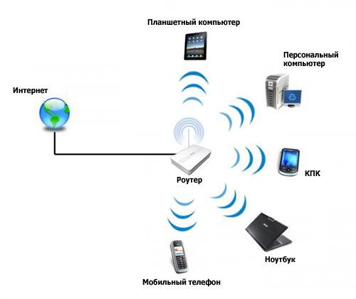 Ограничение мощности wifi в россии