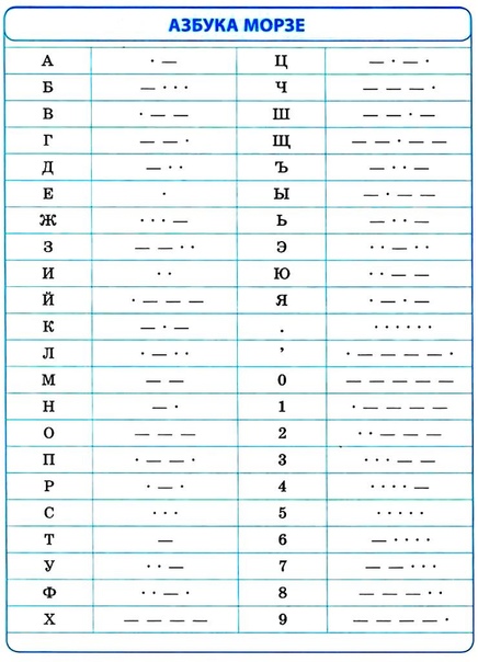 Азбука морзе обои на телефон