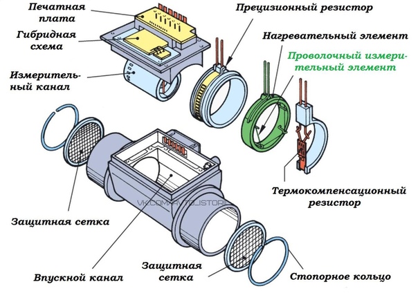 Схема дмрв субару