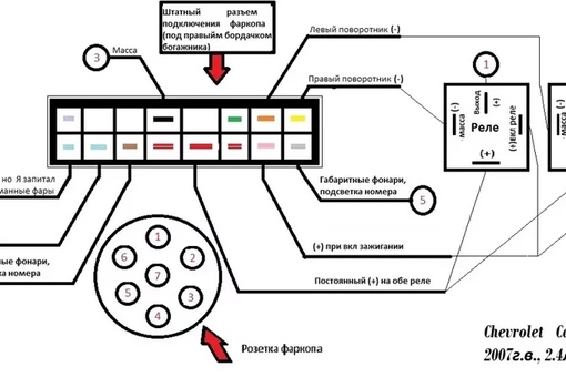 Евроразъем фаркопа распиновка