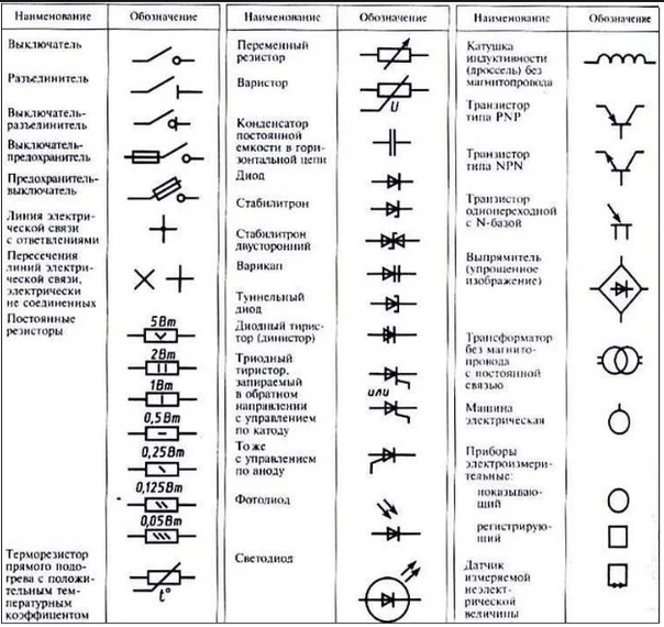 Предохранитель на схеме гост