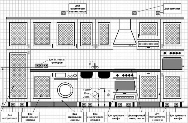 Разводка электрики на кухне под встраиваемую технику схема