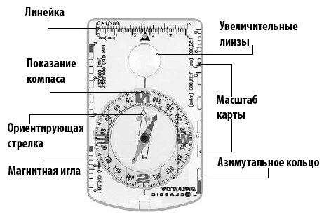 Как убрать компас в фотошопе